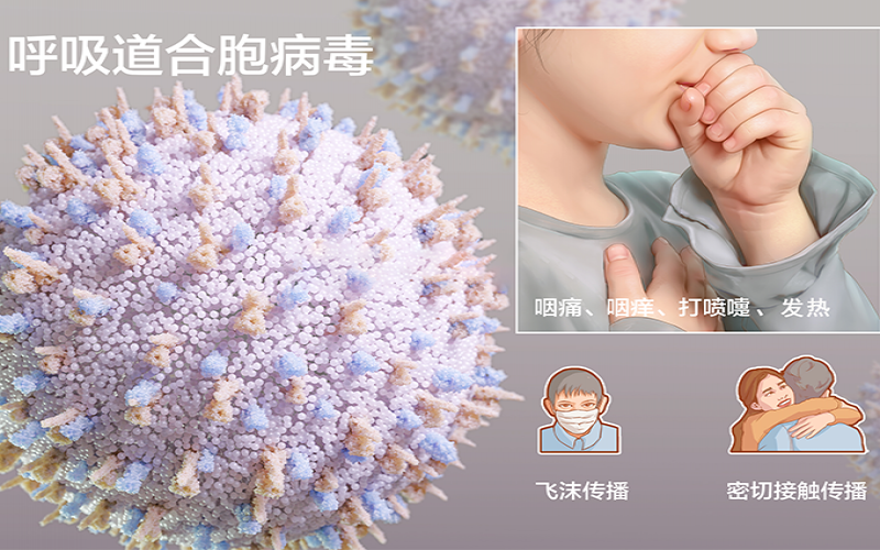 发热、鼻塞纷歧定是新冠，，，，，，小心人呼吸道合胞病毒熏染！